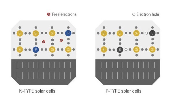 Tấm pin mặt trời P type và N type