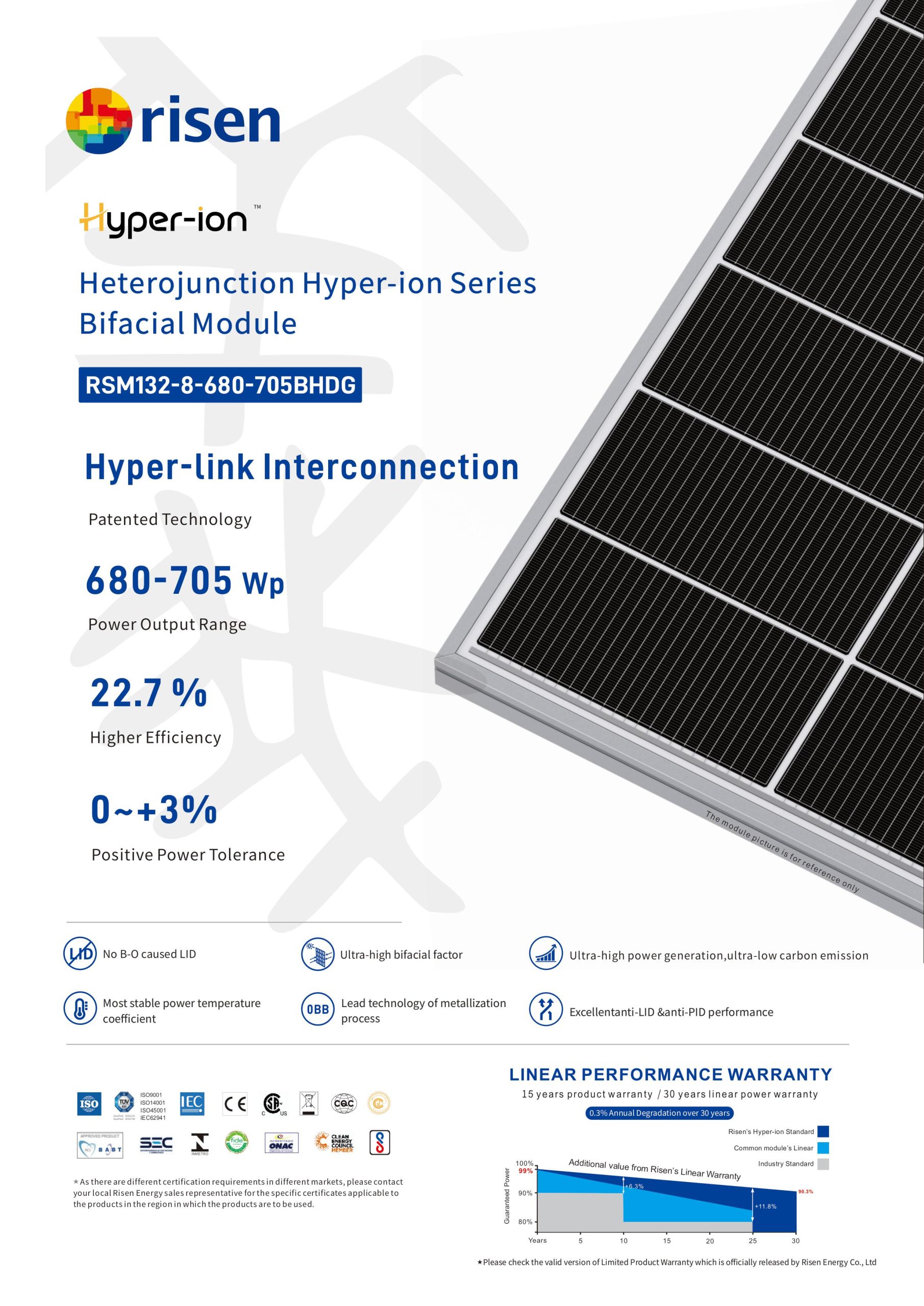 Tấm pin năng lượng mặt trời Risen HJT Hyper-ion RSM132-8-700BHDG 2 mặt kính